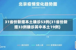 31省份新增本土确诊53例(31省份新增33例确诊其中本土19例)