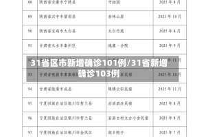 31省区市新增确诊101例/31省新增确诊103例