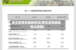 南京疫情的最新情况(南京疫情最新情况数据)