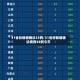 31省份新增确诊33例/31省份新增确诊病例33例今天