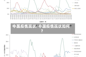 中国疫情现状/中国疫情现状如何?