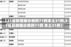 【31省新增确诊病例71例本土31例,31省新增确诊病例71例 本土31例】