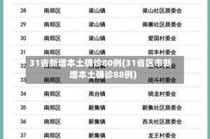 31省新增本土确诊80例(31省区市新增本土确诊88例)