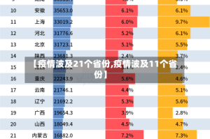 【疫情波及21个省份,疫情波及11个省份】