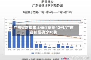 广东省新增本土确诊病例42例/广东省新增确诊30例