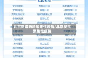北京新增两起聚集性疫情/北京发生聚集性疫情