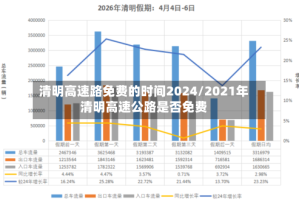 清明高速路免费的时间2024/2021年清明高速公路是否免费