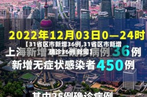 【31省区市新增36例,31省区市新增确诊36例 新闻】