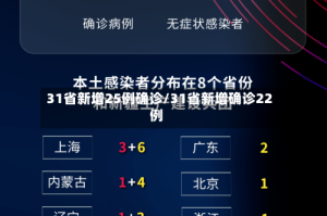 31省新增25例确诊/31省新增确诊22例