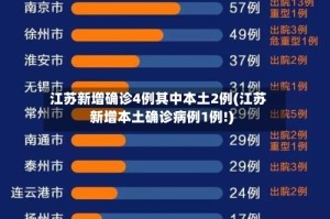 江苏新增确诊4例其中本土2例(江苏新增本土确诊病例1例!)