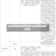 山东疫情防控最新政策(山东疫情防疫政策)