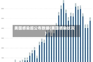 美国感染超公布数据(美国感染状况)