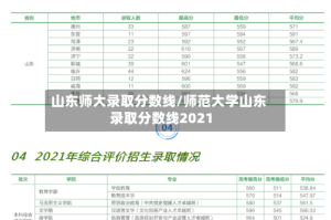 山东师大录取分数线/师范大学山东录取分数线2021