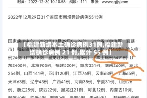 【福建新增本土确诊病例31例,福建新增确诊病例 21 例,累计 56 例】
