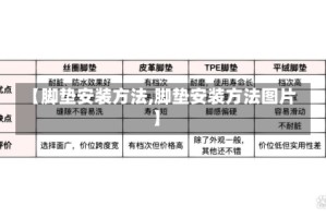 【脚垫安装方法,脚垫安装方法图片】
