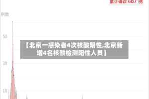 【北京一感染者4次核酸阴性,北京新增4名核酸检测阳性人员】