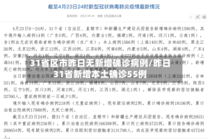 31省区市昨日无新增确诊病例/昨日31省新增本土确诊55例