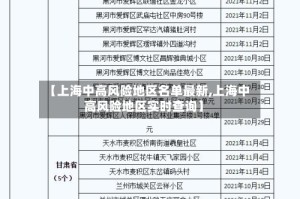【上海中高风险地区名单最新,上海中高风险地区实时查询】