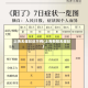 上海无症状近万例(上海新冠无症状)