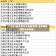 【北京4地升级为中风险地区,北京两地调整为中风险】