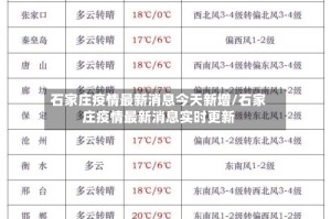 石家庄疫情最新消息今天新增/石家庄疫情最新消息实时更新