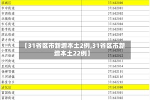 【31省区市新增本土2例,31省区市新增本土22例】