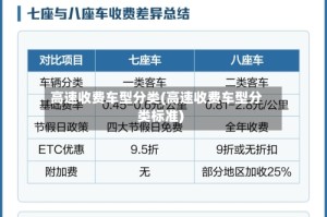 高速收费车型分类(高速收费车型分类标准)