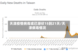天津疫情病毒或已潜伏15到21天/天津病毒情况