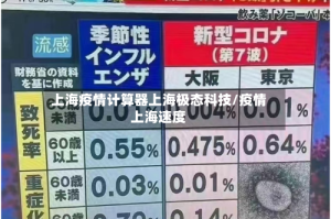 上海疫情计算器上海极态科技/疫情上海速度