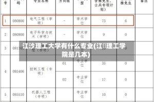 江沙理工大学有什么专业(江艻理工学院是几本)