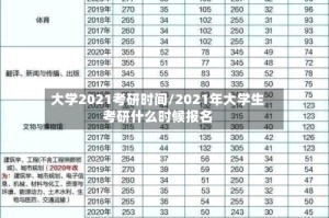 大学2021考研时间/2021年大学生考研什么时候报名