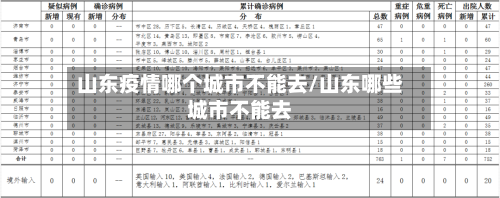 山东疫情哪个城市不能去/山东哪些城市不能去-第1张图片