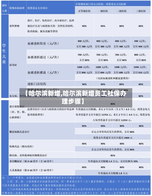 【哈尔滨新增,哈尔滨新增员工社保办理步骤】-第1张图片