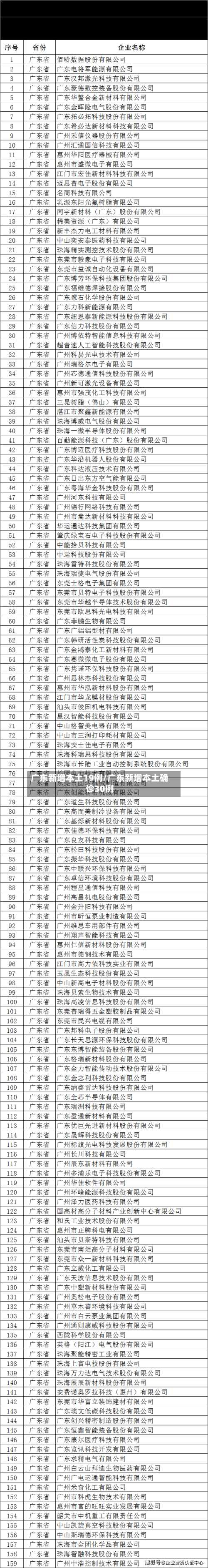 广东新增本土19例/广东新增本土确诊30例-第1张图片