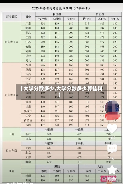 【大学分数多少,大学分数多少算挂科】-第1张图片