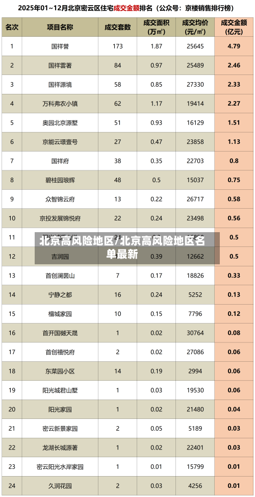 北京高风险地区/北京高风险地区名单最新-第1张图片