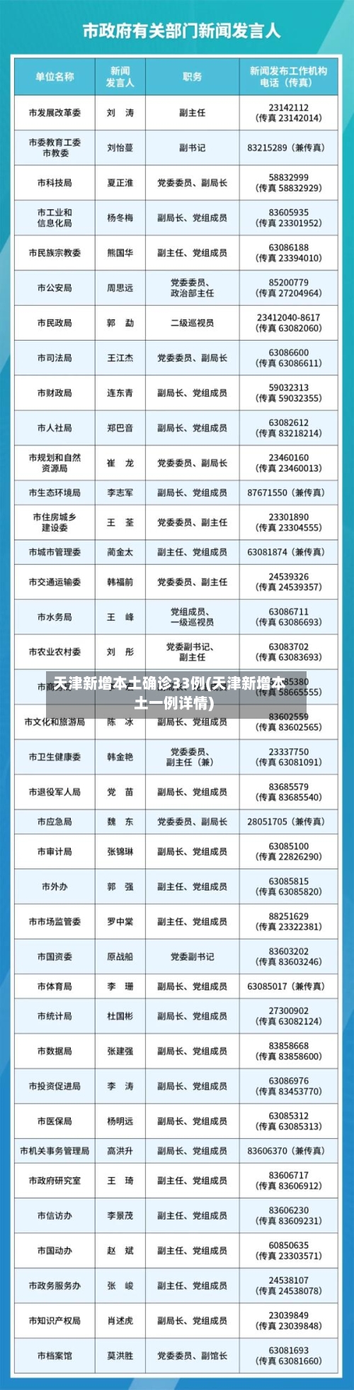 天津新增本土确诊33例(天津新增本土一例详情)-第1张图片