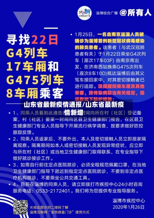山东省最新疫情通报/山东省最新疫情新增-第1张图片