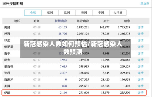 新冠感染人数如何预估/新冠感染人数预测-第2张图片