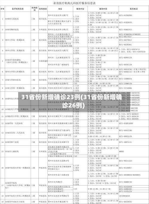 31省份新增确诊23例(31省份新增确诊26例)-第3张图片