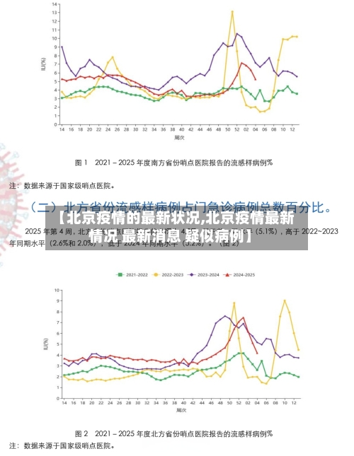 【北京疫情的最新状况,北京疫情最新情况 最新消息 疑似病例】-第1张图片