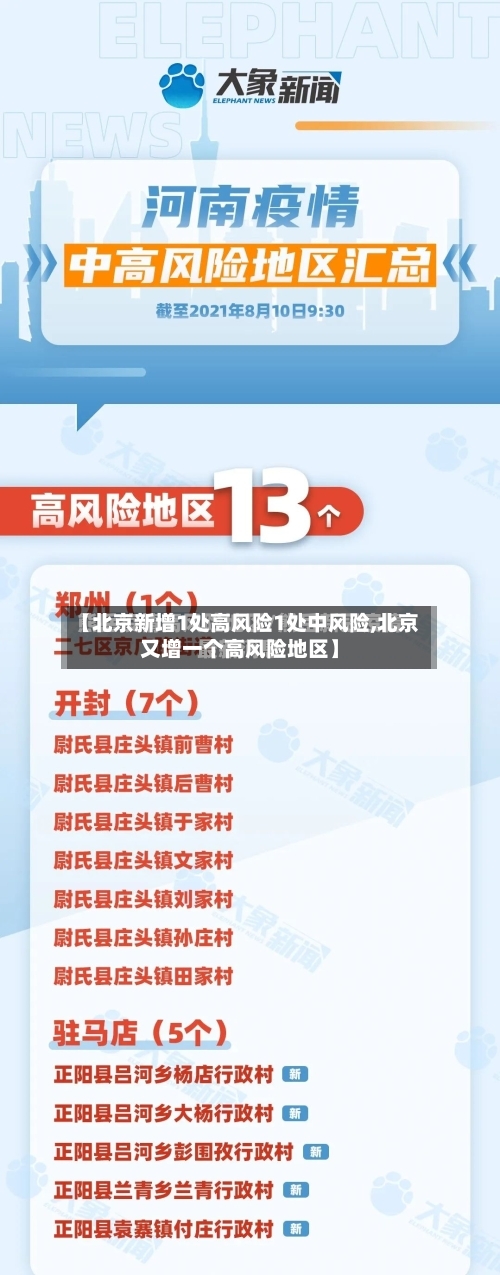 【北京新增1处高风险1处中风险,北京又增一个高风险地区】-第1张图片