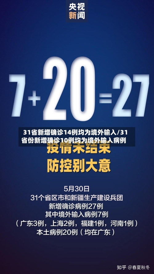 31省新增确诊14例均为境外输入/31省份新增确诊10例均为境外输入病例-第1张图片