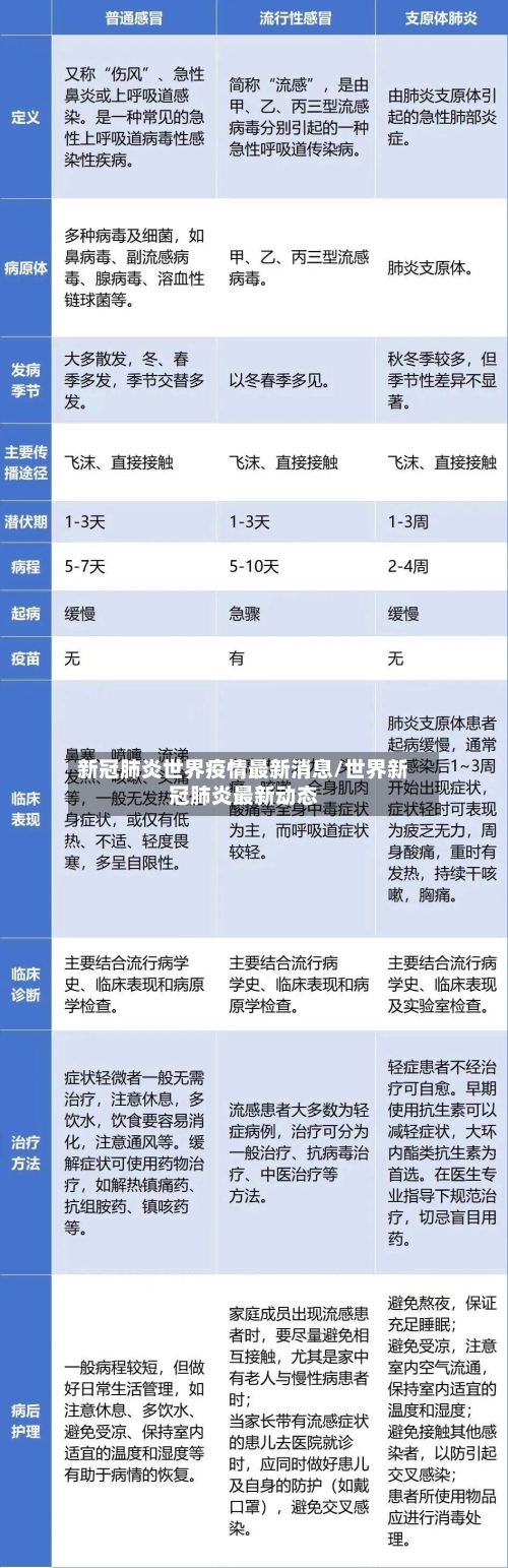 新冠肺炎世界疫情最新消息/世界新冠肺炎最新动态-第1张图片