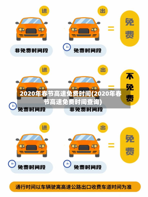 2020年春节高速免费时间(2020年春节高速免费时间查询)-第1张图片