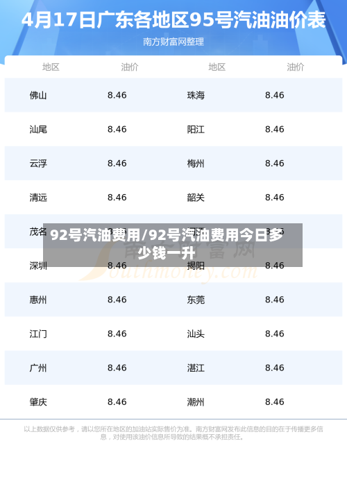 92号汽油费用/92号汽油费用今日多少钱一升-第2张图片