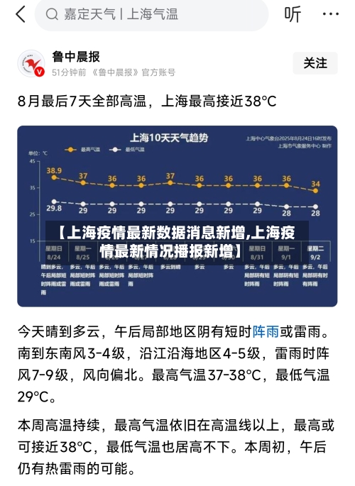 【上海疫情最新数据消息新增,上海疫情最新情况播报新增】-第1张图片