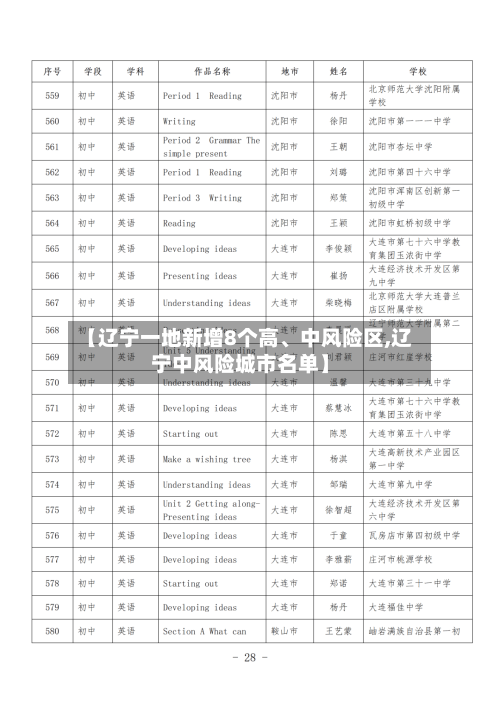【辽宁一地新增8个高、中风险区,辽宁中风险城市名单】-第2张图片