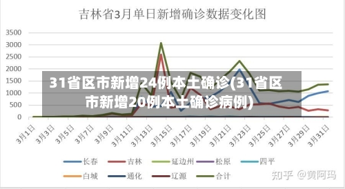 31省区市新增24例本土确诊(31省区市新增20例本土确诊病例)-第1张图片