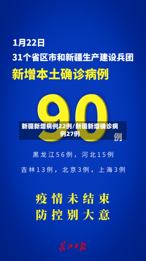 新疆新增病例22例/新疆新增确诊病例27例-第1张图片
